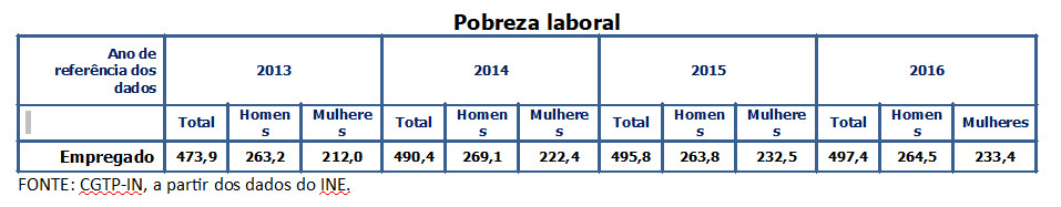 pobreza laboral