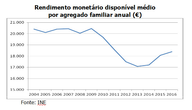 rendimento monetario